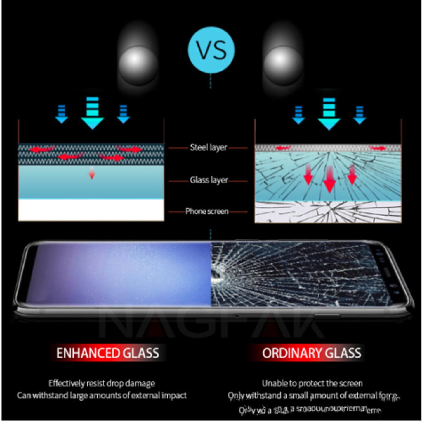 Tempered Glass Front Screen Protector HD Full Coverage